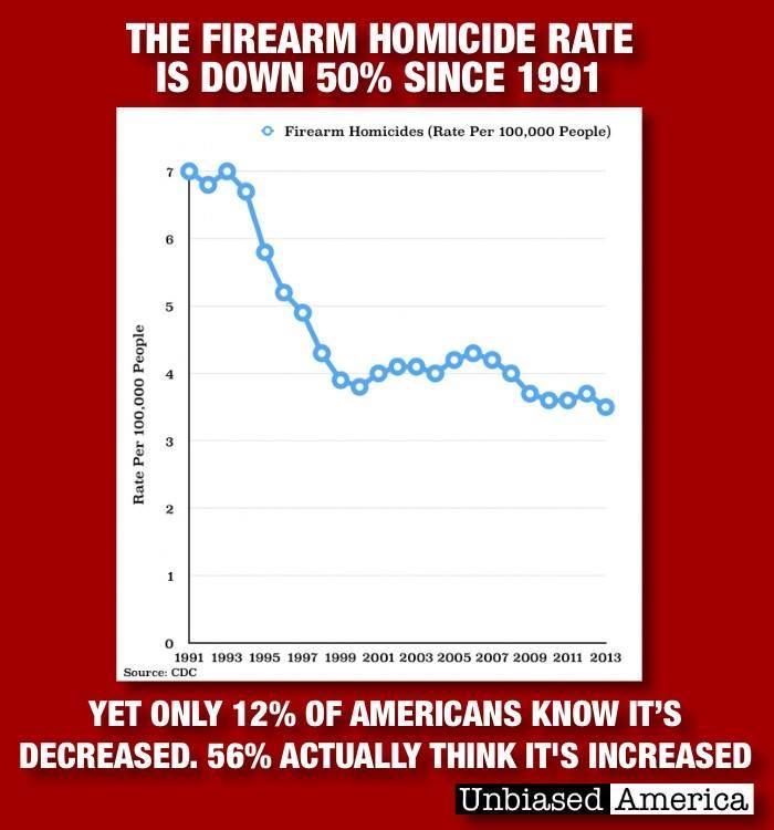 an analysis of the firearm homicide rate When men murder women: an analysis of 1996 homicide data the homicide rate among female victims in 1996 nearly three quarters of female firearm homicide. an analysis of the firearm homicide rate When men murder women: an analysis of 1996 homicide data the homicide rate among female victims in 1996 nearly three quarters of female firearm homicide.