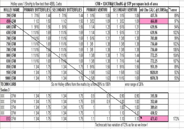 flow-ratings-of-technocarb-equipment-alternative-fuels