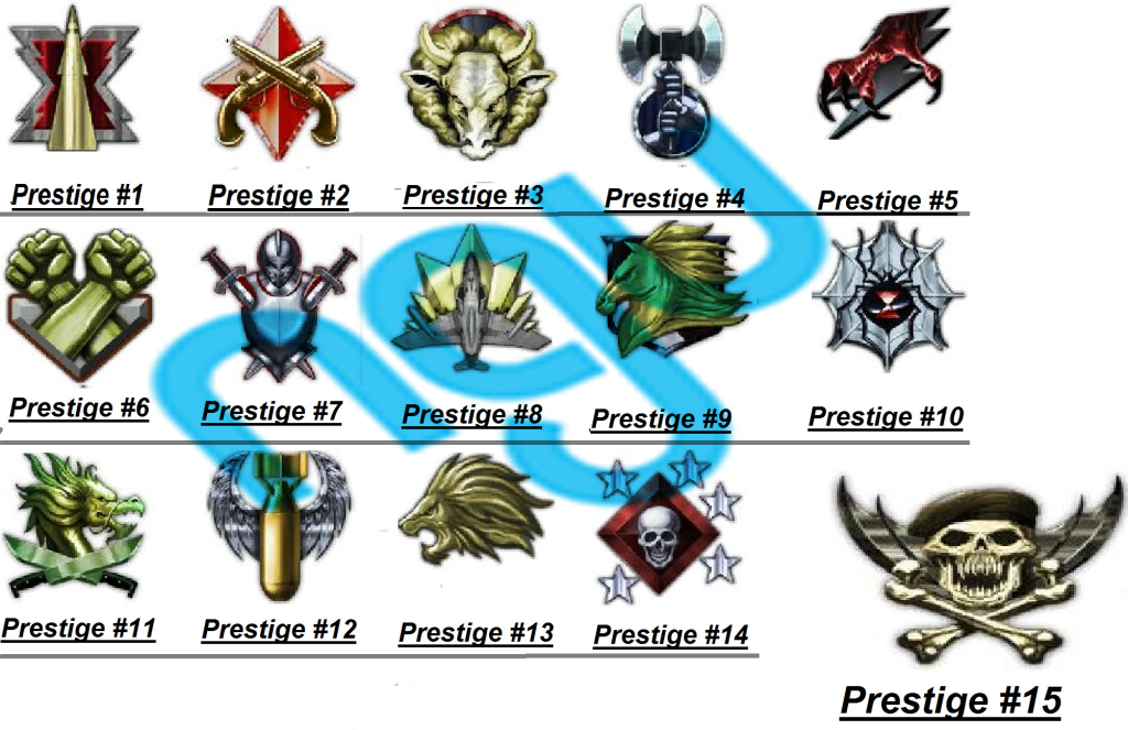 All 15 Prestige Emblems and Prestige Level in Call of Duty: Black Ops