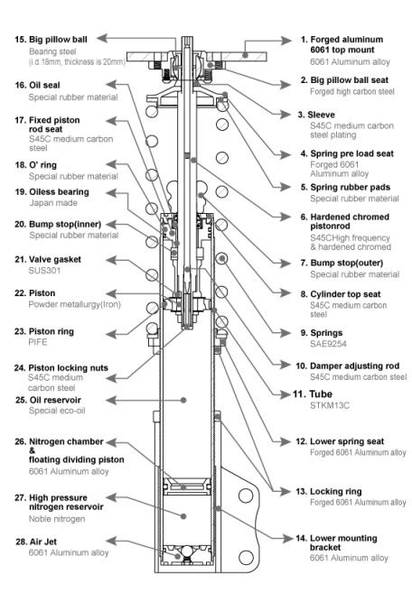 coilover_decomposition.jpg