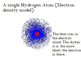 electron cloud model of the atom