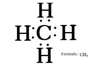 methane