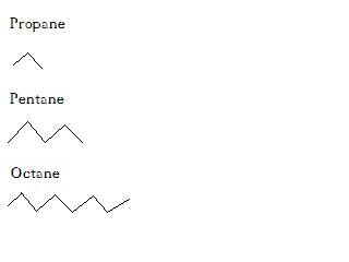 organic shorthand