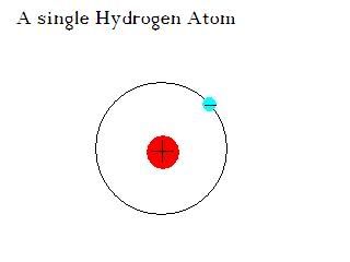 solar system model of the atom