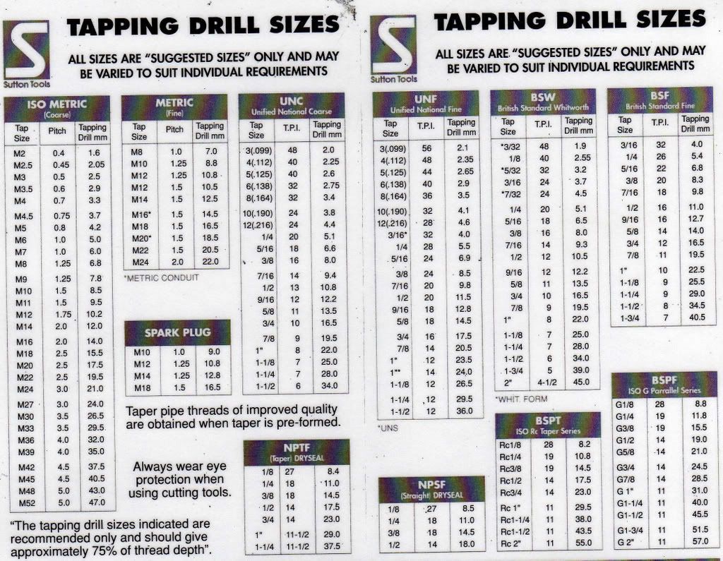1 2 13 tap drill size 1 2 13 tap drill size