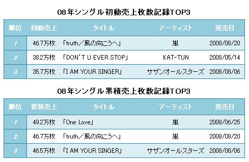 oricon