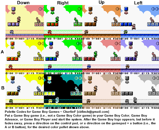 Game Boy Colors - An Infographic Poster (OC) : r/gaming