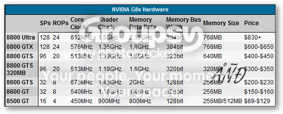 Geforce8roundup.png