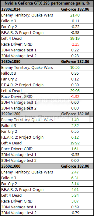 gtx295_gain.png