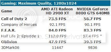 x2900xt_1.jpg