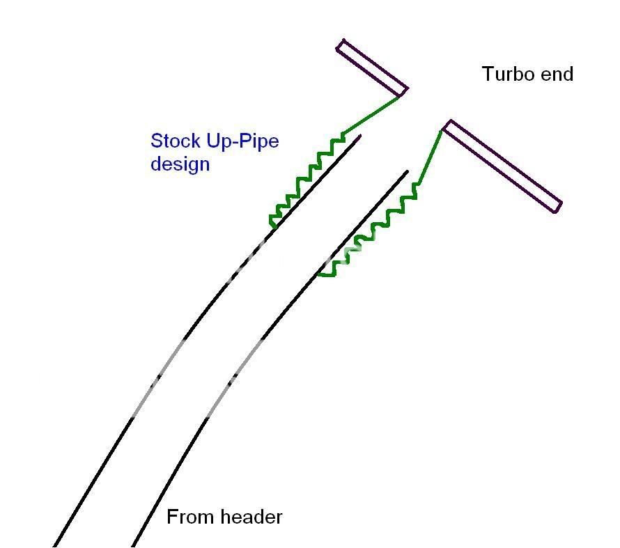 Uppipe comparrison, ID's and weights. NASIOC