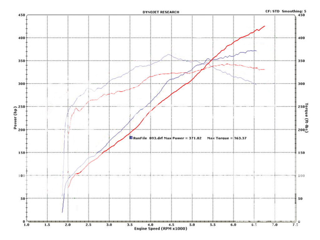 2012 Ford mustang v6 dyno #9